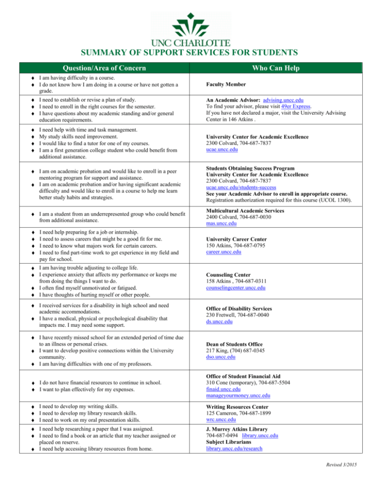 UNC Charlotte Summary of Academic Support Services