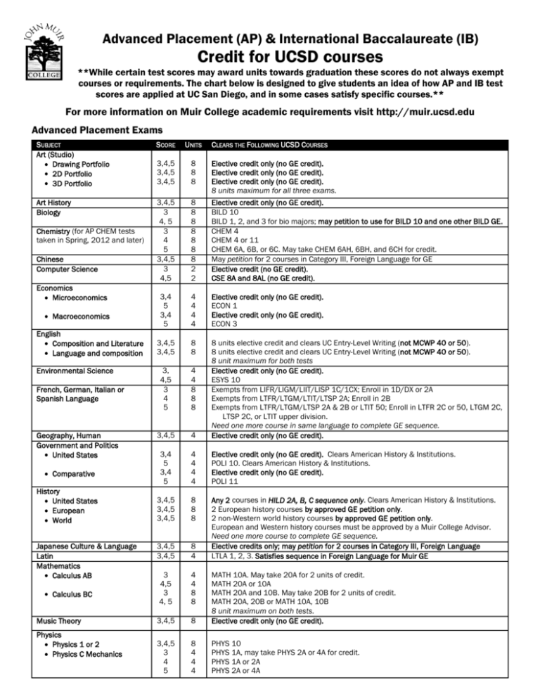 UCSD AP & IB Credit: Course Equivalency Guide