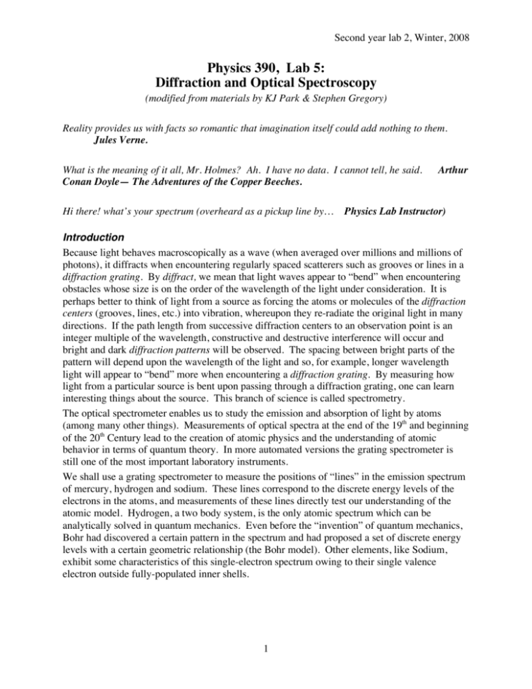 Diffraction & Optical Spectroscopy Lab Manual