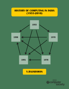 HISTORY OF COMPUTING IN INDIA (1955