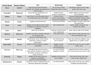 Roman Gods Vs Greek Gods Chart