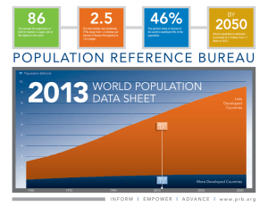 2013 World Population Data Sheet