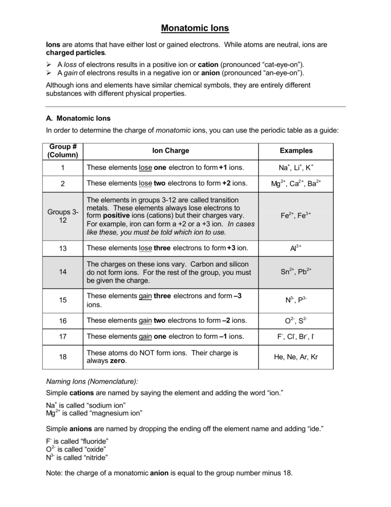 Nomenclature Worksheet 11 Monatomic Ions