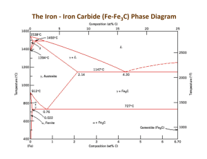 Iron Carbide