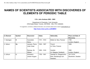 names of scientists associated with discoveries of elements