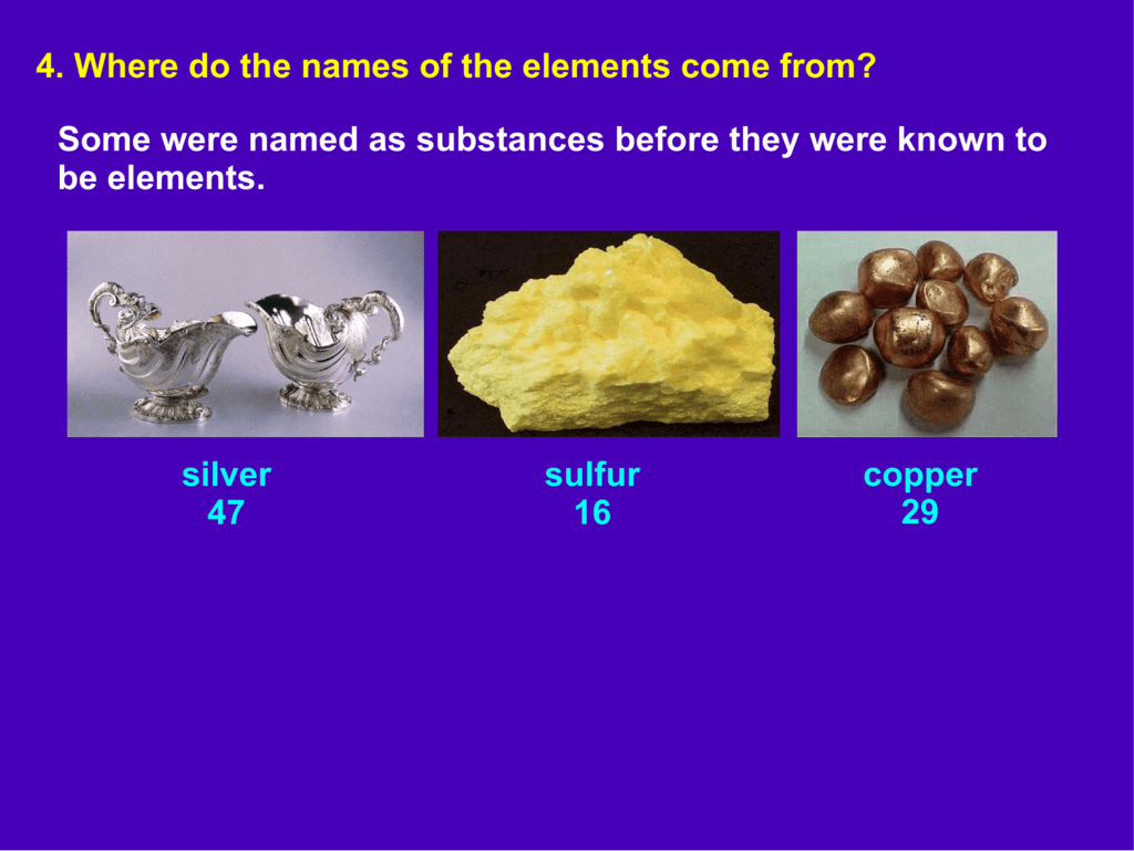 4-where-do-the-names-of-the-elements-come-from