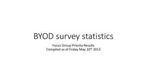 BYOD TLT Committee Survey Results