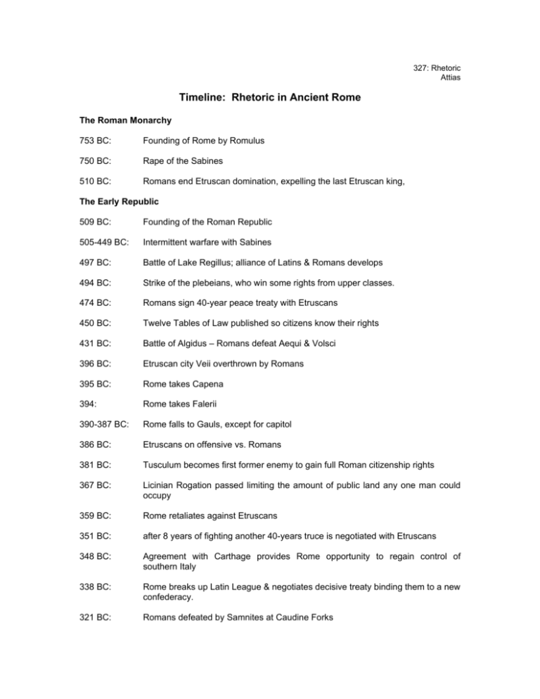 timeline-rhetoric-in-ancient-rome