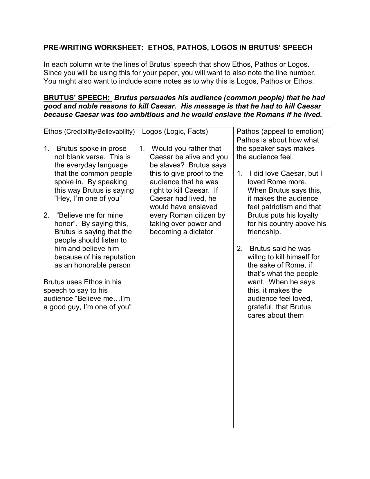 PRE-WRITING WORKSHEET: ETHOS, PATHOS, LOGOS IN Throughout Ethos Pathos Logos Worksheet