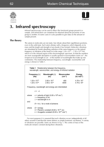 3. Infrared spectroscopy