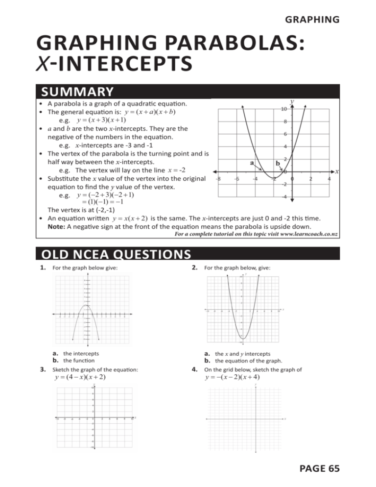 Graphing Parabolas X Intercepts