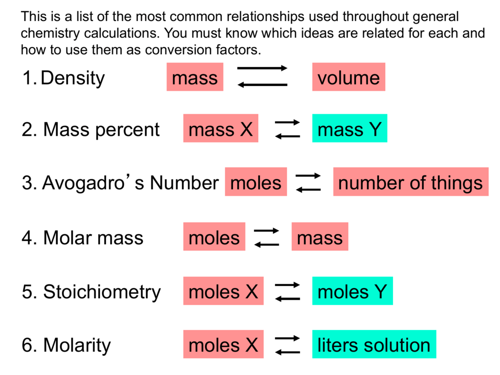 1-density-mass-volume-3-avogadro-s-number-moles-number-of