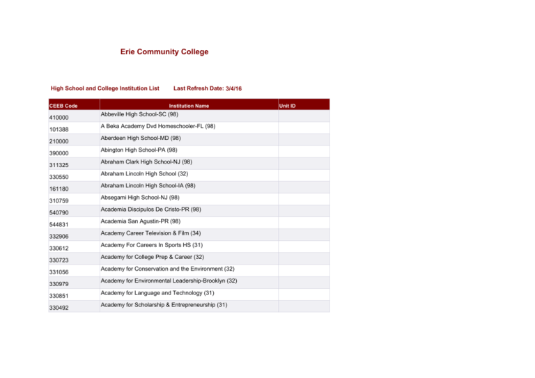 Montrose high scholl ceeb deals code