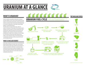 uranium at a glance