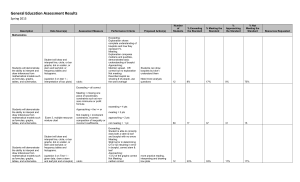 General Education Assessment Results