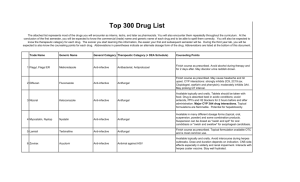 Top 300 Drug List