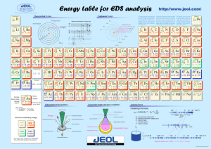 Energy table for EDS analysis