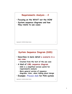 Requirements Analysis - 2 System Sequence Diagram (SSD)