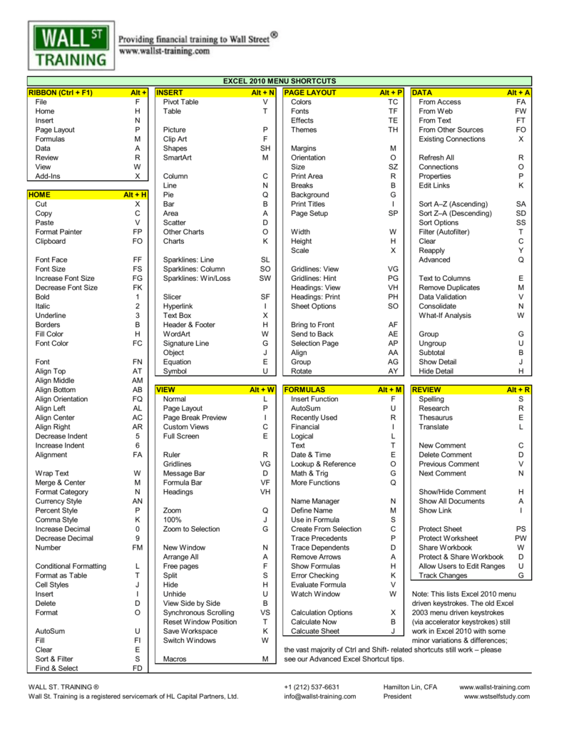 list all excel shortcut keys