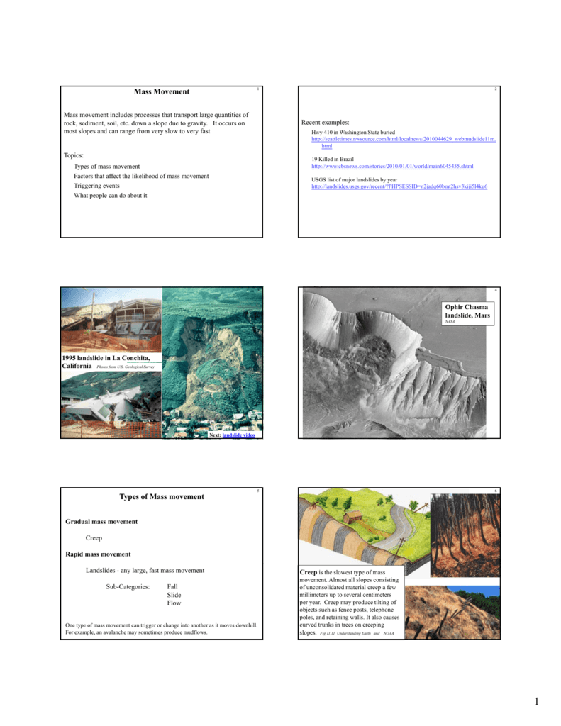Mass Movement Types Of Mass Movement