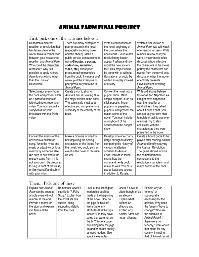 Animal Farm Characters Russian Revolution Chart