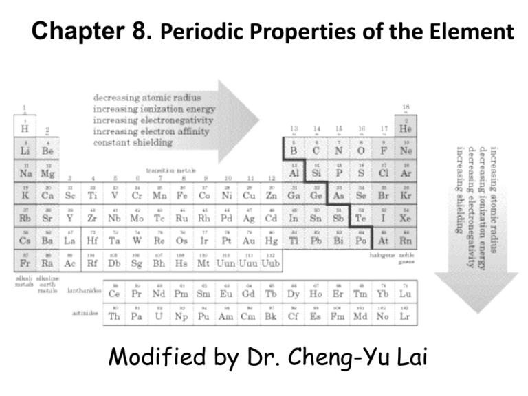 Chapter 8 Periodic Properties Of The Element