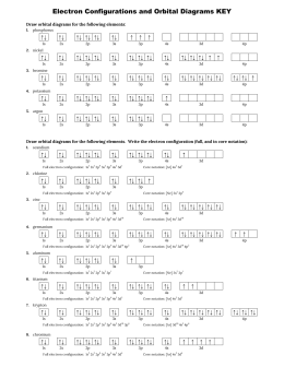 Electron Configuration Review