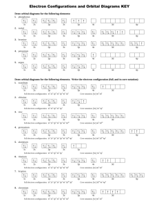 Electron Configurations and Orbital Diagrams KEY