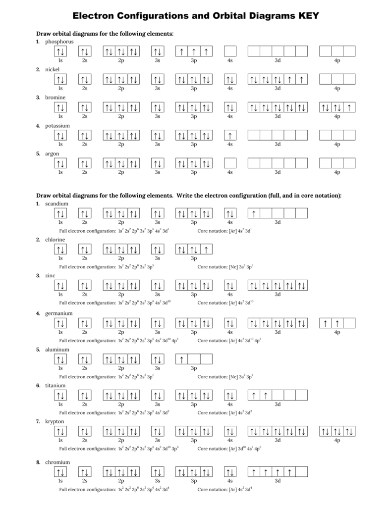 diagram-electron-configuration-and-orbital-diagram-answers-mydiagram-online