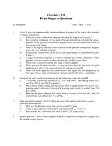 Phase Diagrams