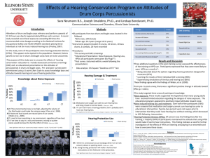 The Effect of a Hearing Conservation Program on Attitudes of Drum