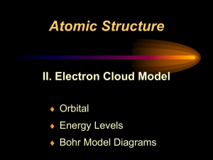 II. Electron Cloud Model - Ms. L. Ave, ICP