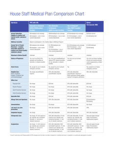 House Staff Medical Plan Comparison Chart