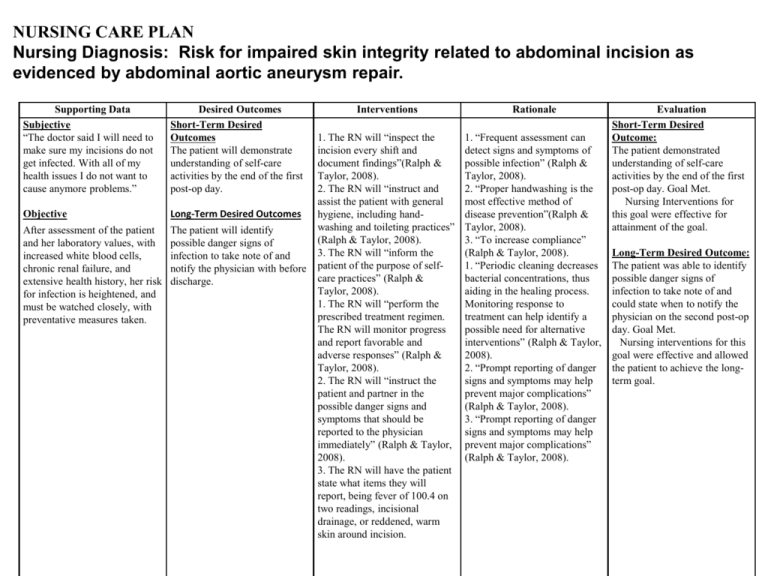 Nursing Care Plan For Risk For Infection Related To Impaired Skin Integrity