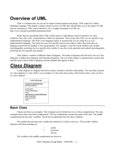 Overview of UML Class Diagram