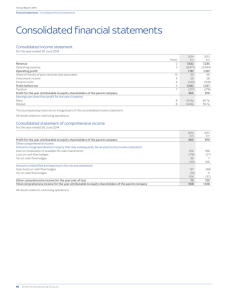 Consolidated financial statements