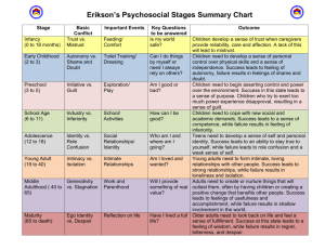 Erikson's Psychosocial Stages Summary Chart