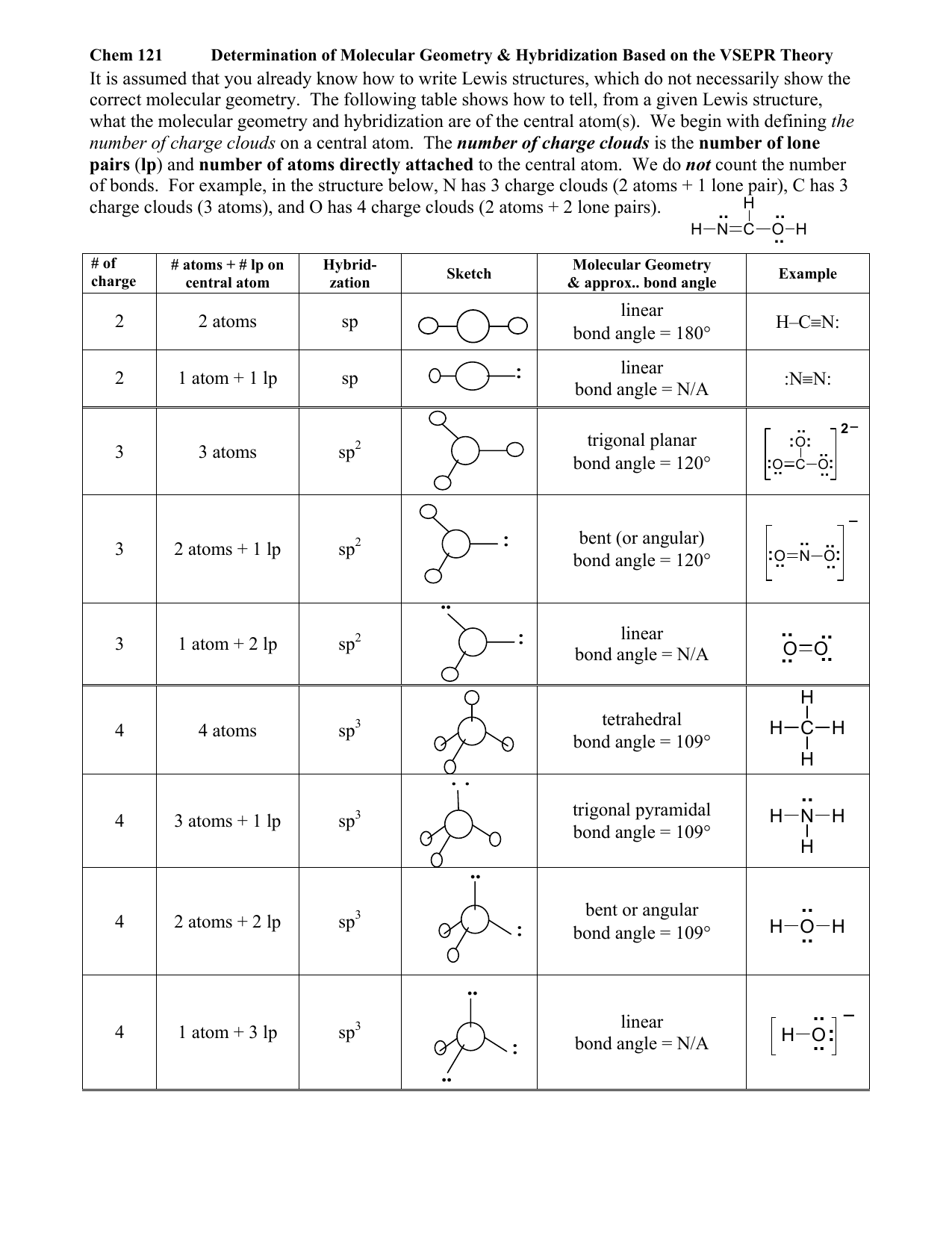 electron geometry molecular geometry chart hybridization