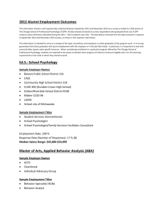 2012 Alumni Employment Outcomes Ed.S.