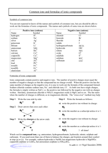 Common ions and formulae of ionic compounds