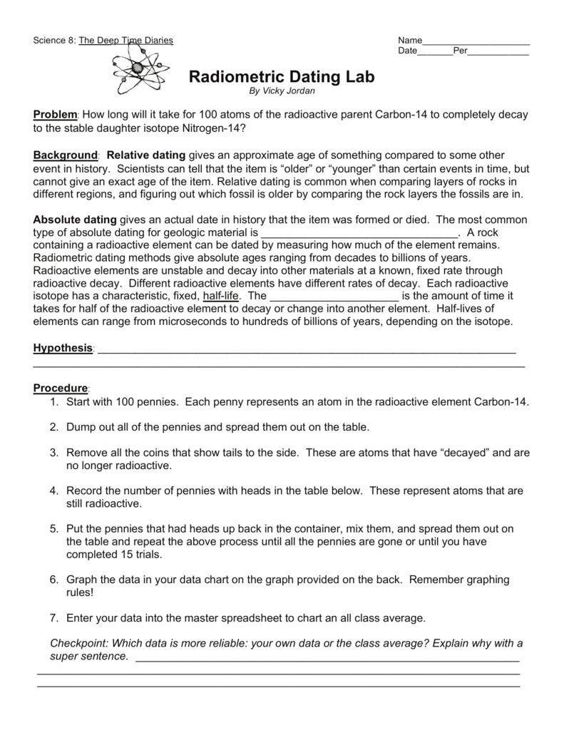 Why Is Radioactive Dating Useful And Reliable : Carbon Dating Science In The Service Of History Scientific Gems : What is radioactive isotope dating dating a guy for 3 months now.