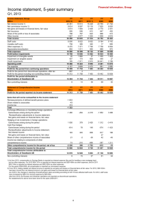 Income statement, 5-year summary