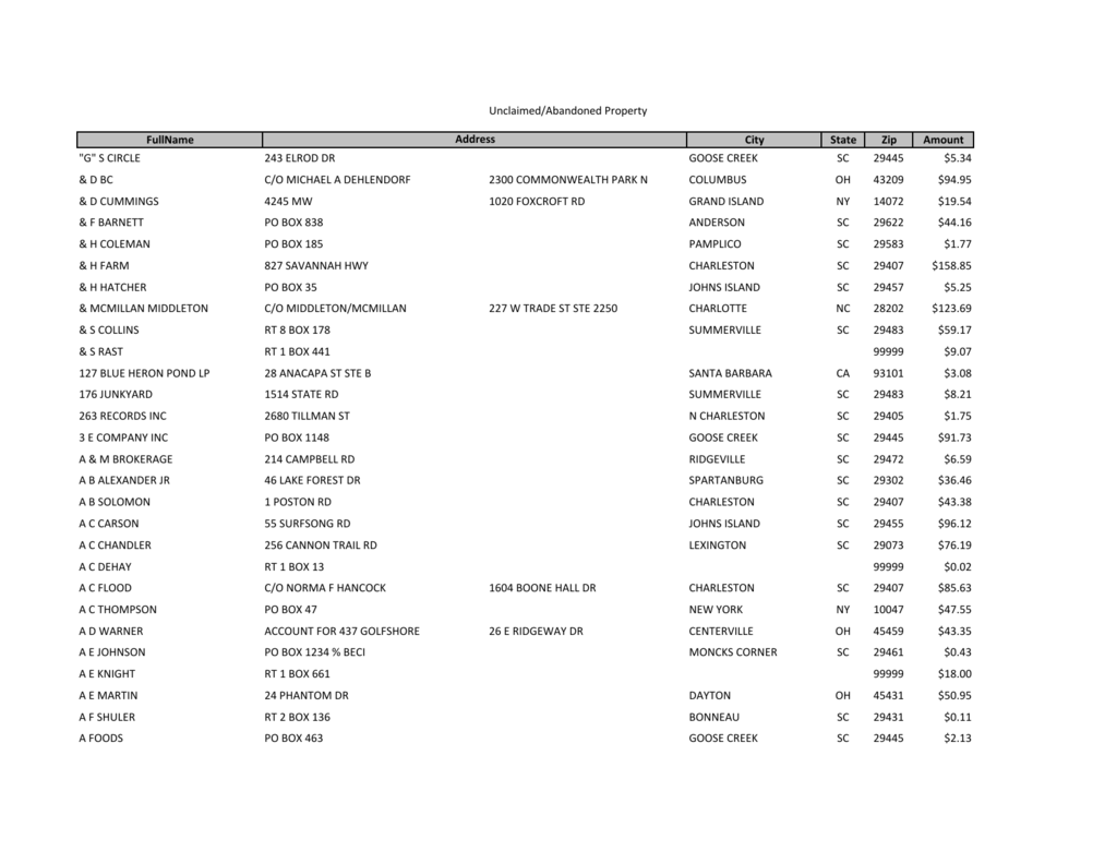 Unclaimed/Abandoned Property FullName City State Zip Amount G