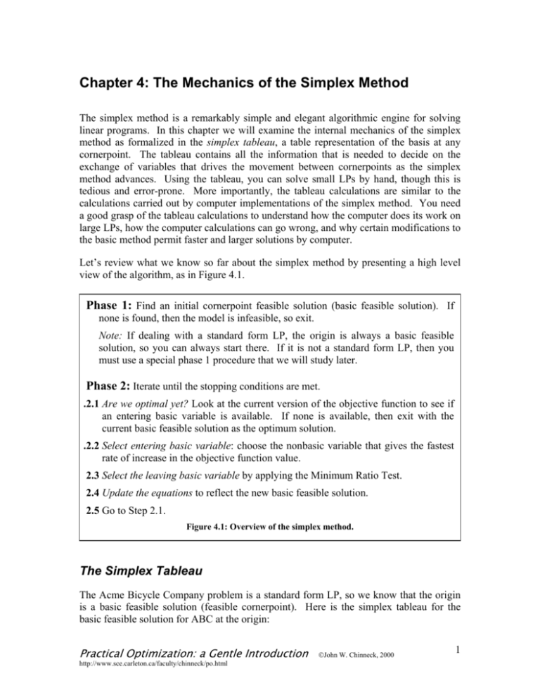literature review of simplex method