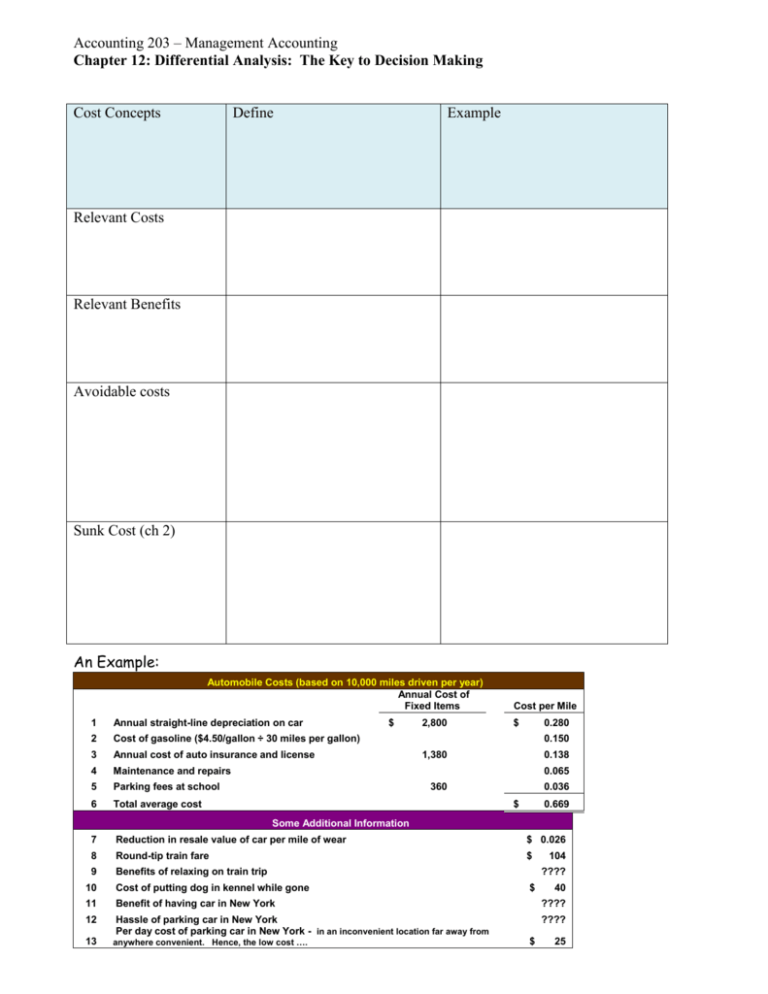 Other Names For Relevant Costs