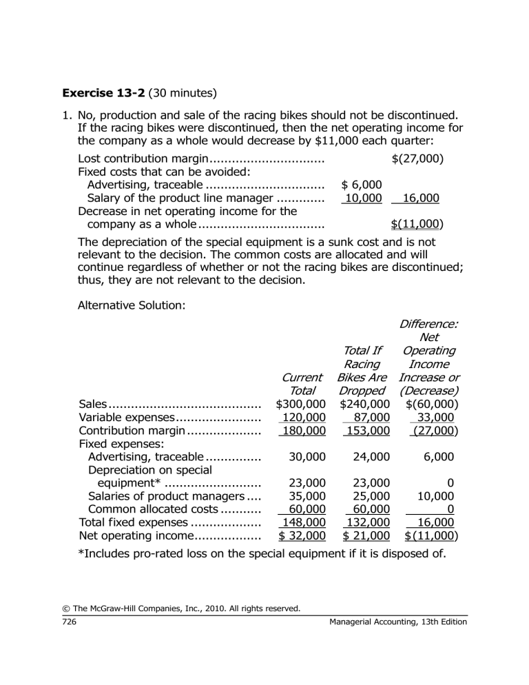 net-operating-income-increase-or-decrease