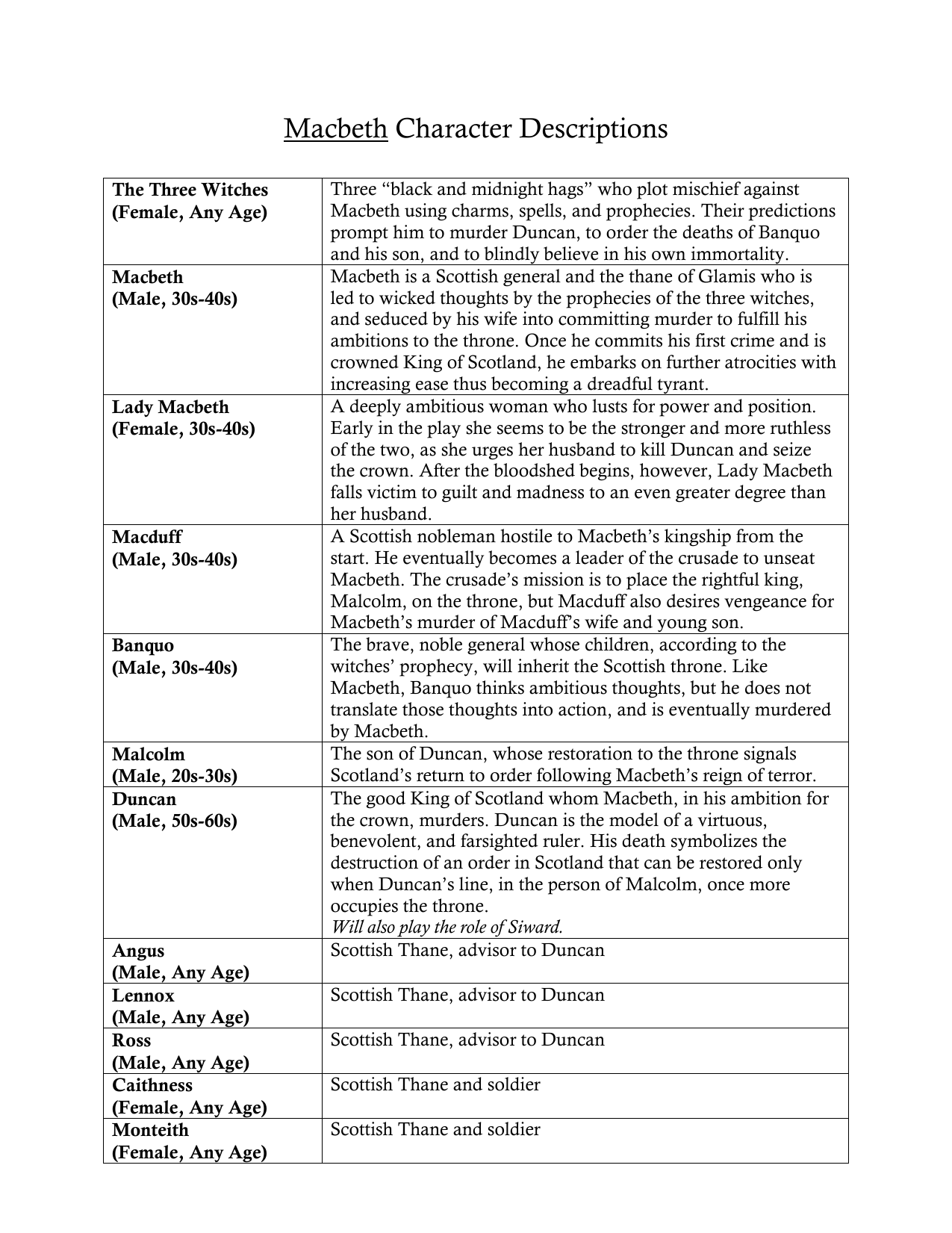 Macbeth Act I Dialogue Analysis Activity Worksheet - Owl Eyes