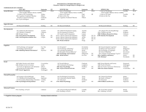 PSYCHOLOGY COURSES FOR 2015-16 (Tentative: Subject to