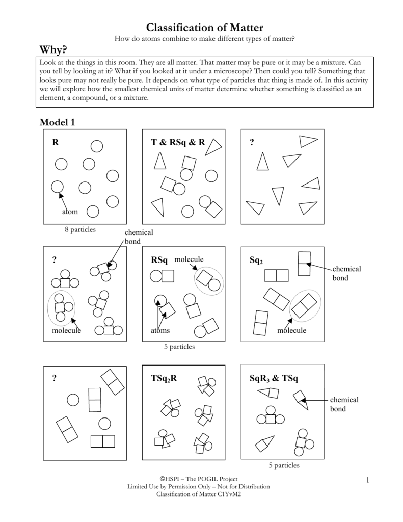 Classification Of Matter Why 