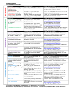 Waste Streams - Methodist University